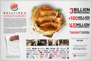 Statistics for Burger King Anti-bullying campaign - Negative Publicity
